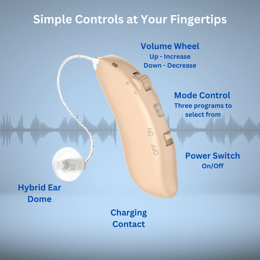 Rechargeable Hearing Aids (RIC) with Wireless Charging Case (Black)